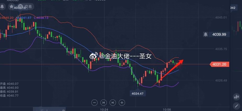 黄金现价4031，我们4025-4028的多，降临90个点到站，打响开门红黄金金