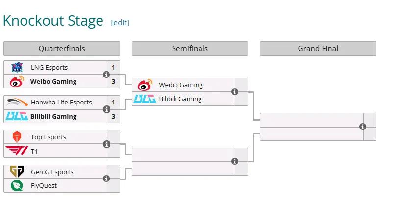 我的一号种子大于你的一号种子！昨晚BLG让一追三战胜LCK夏季赛冠军HLE，不只