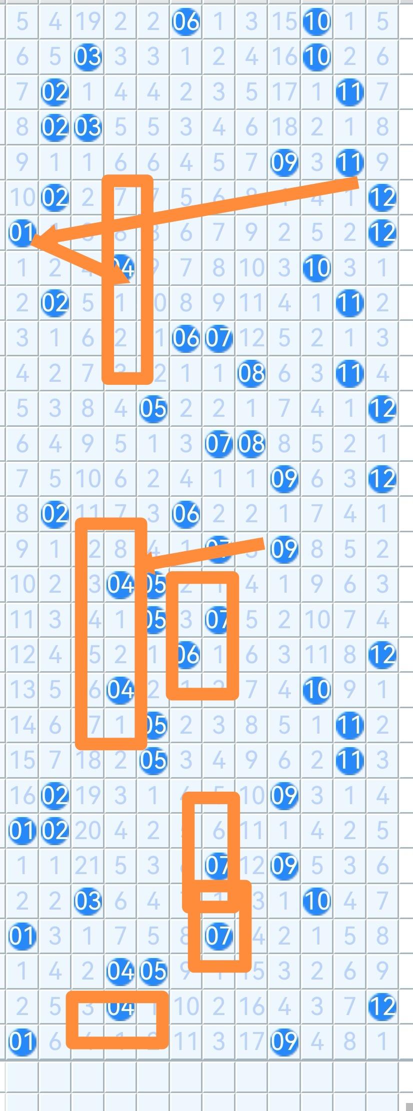 兰缘组合
04，03
06，07
09，12