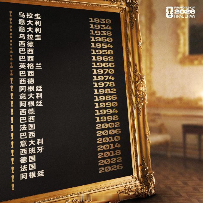 📺2026国际足联世界杯抽签仪式⏰北京时间12月6日01:00第一档：加拿大、