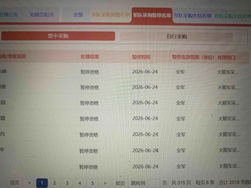 6月22日，端午节后上班首日，火箭军便在《军队采购网》公布，29名评审专家被列入