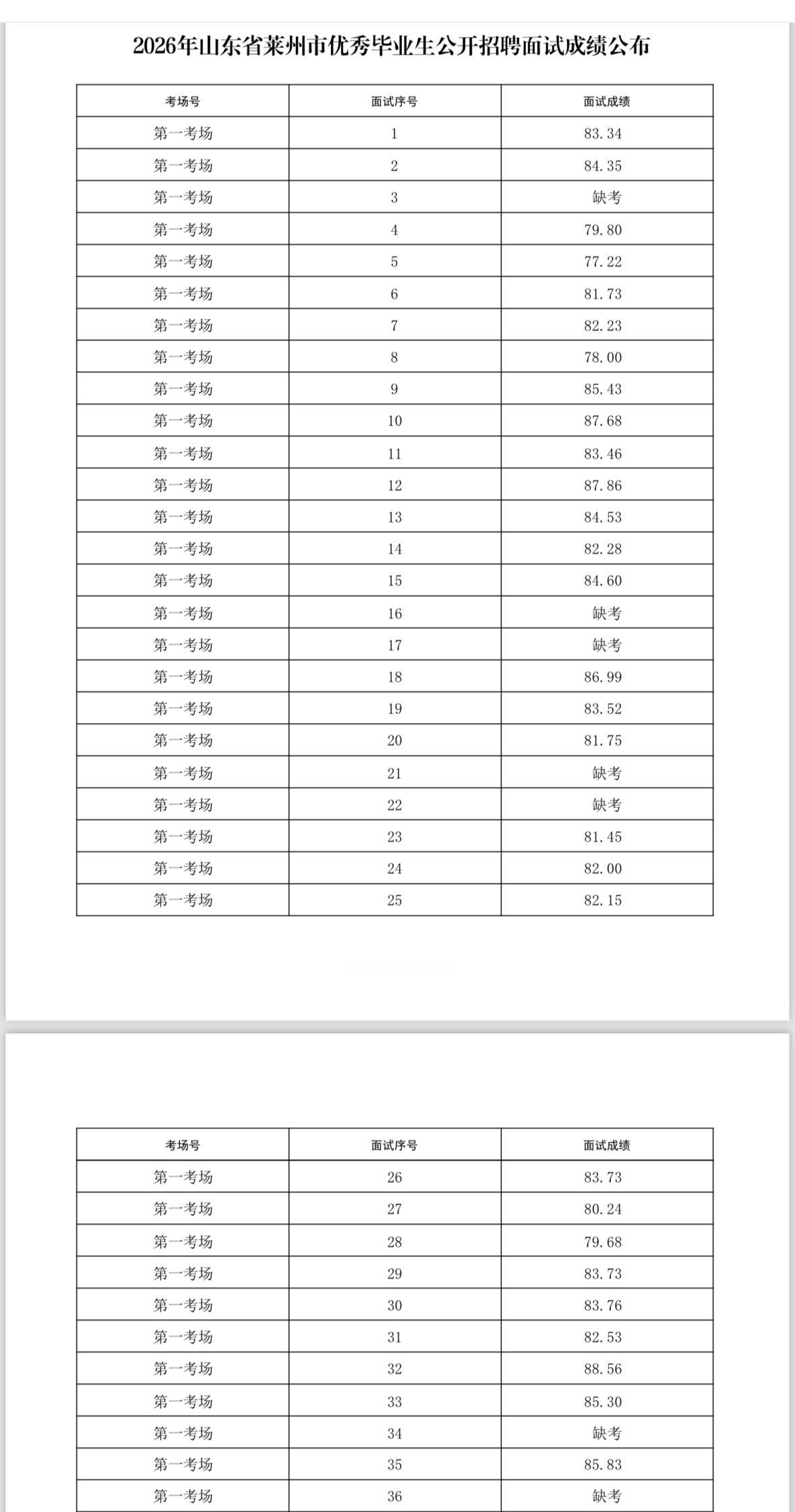 2026莱州优秀毕业生面试成绩出炉！速查！
📢宝子们！2026年莱州市优秀毕业