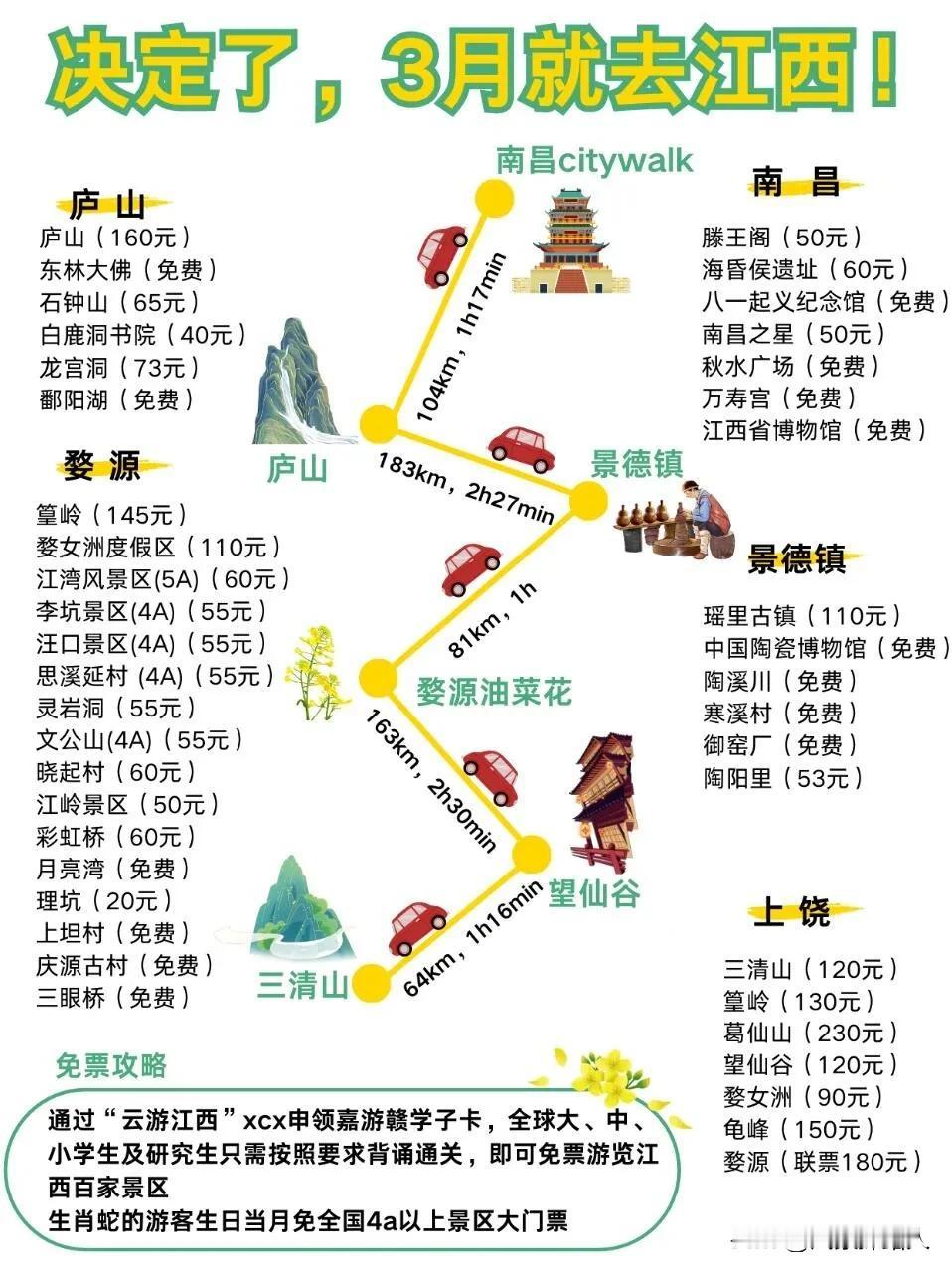 江西旅游6日打卡攻略，涵盖了庐山、婺源、南昌、上饶、景德镇这6站的热门景点，行程