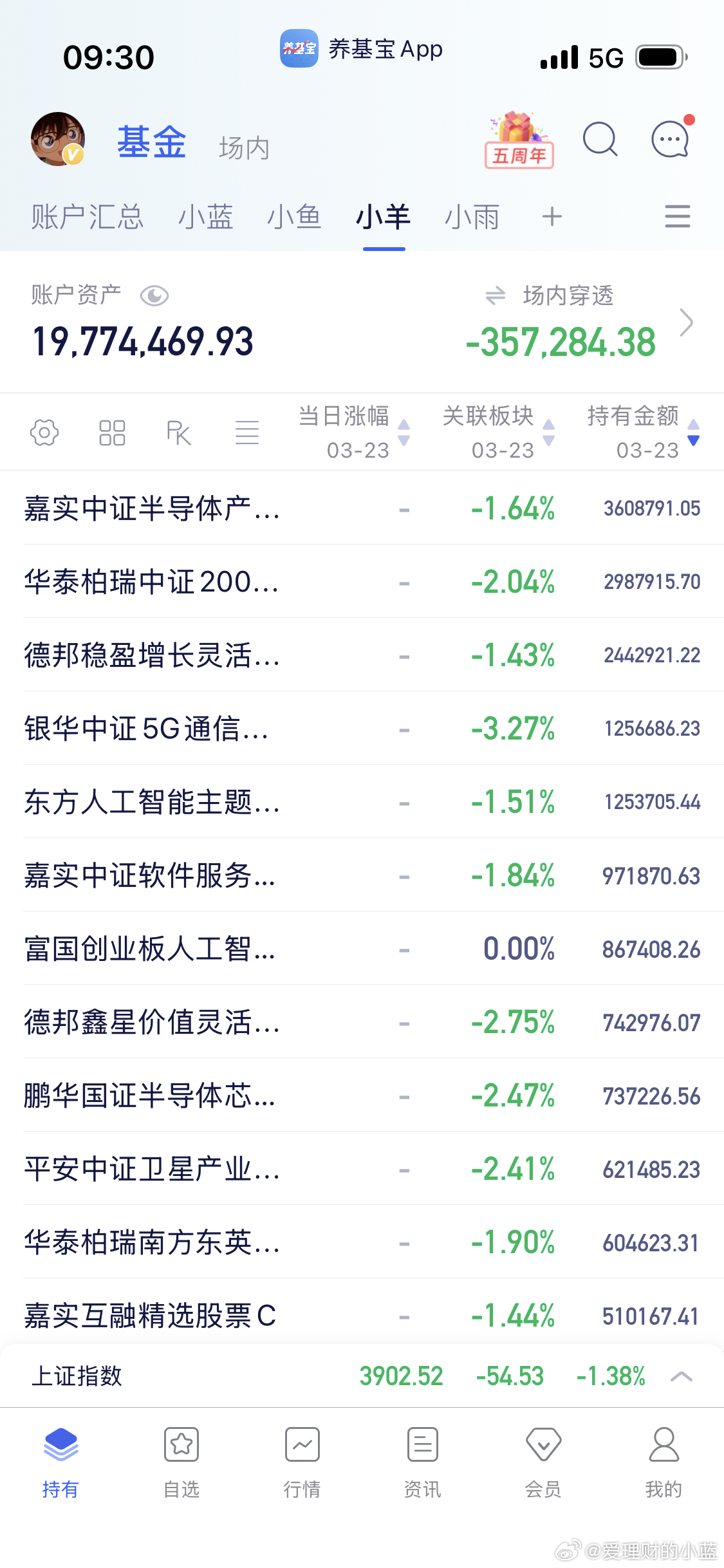 刚开盘人就懵了…a股行情