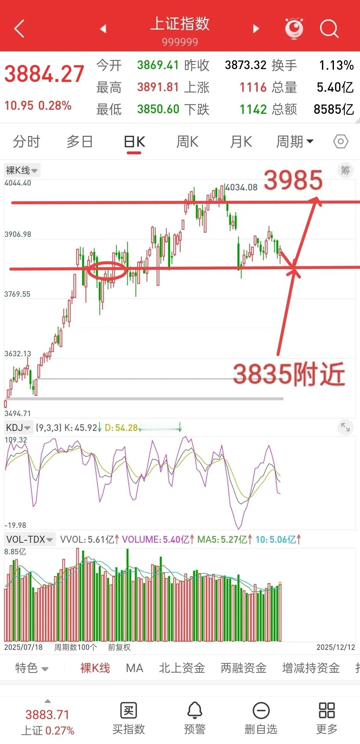 A股，12月中下旬或许会有一波大行情！也就是说，可能从下周一，或下周二开始，大概