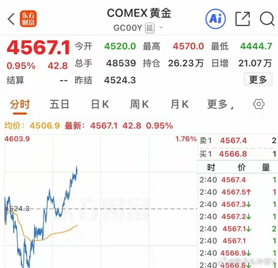 全红婵回应未来打算原油跳水+黄金拉升+美股期指反攻！A股逆势走强，4800股普跌