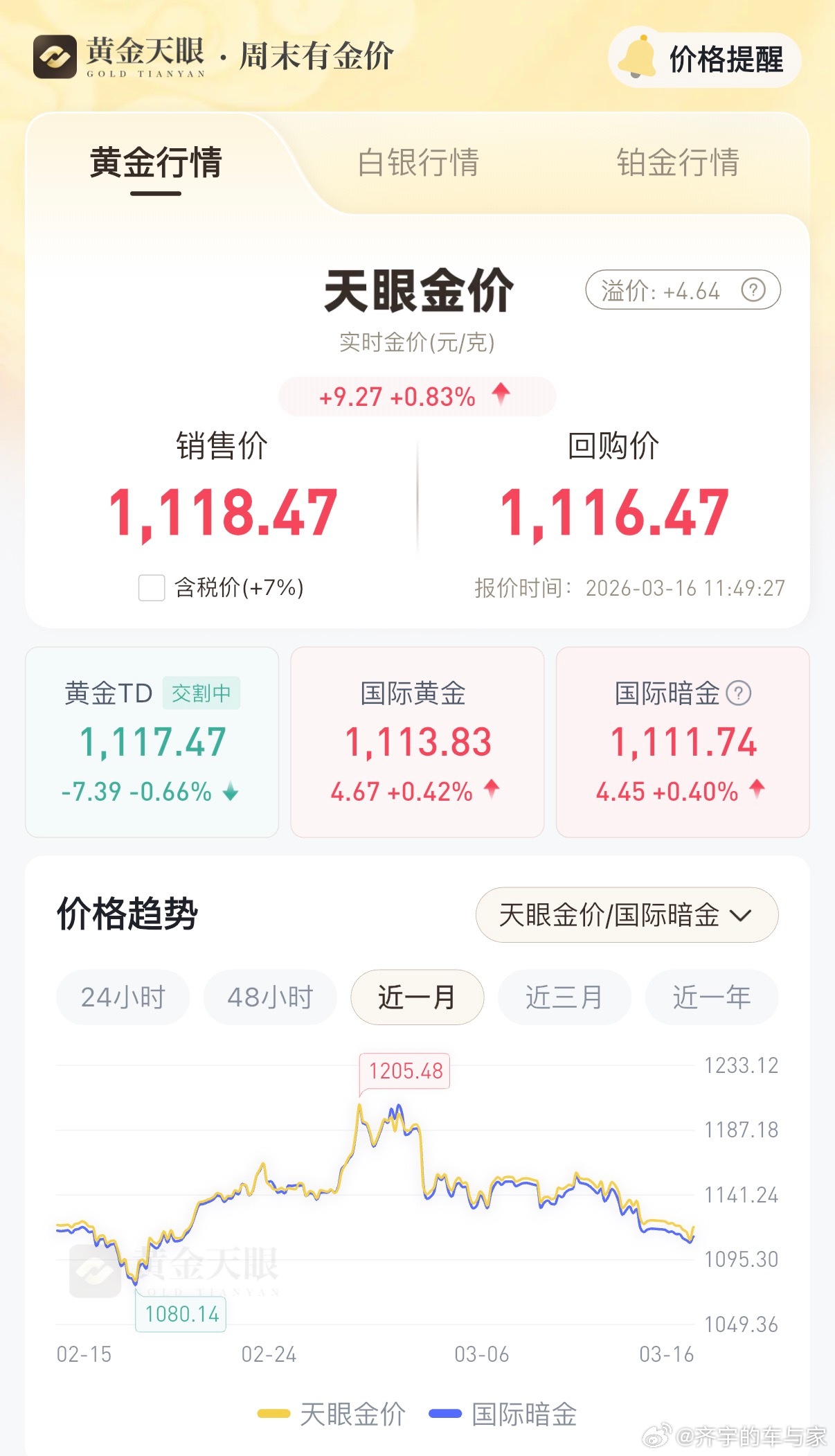 最近一个月震荡震荡，今天最低点破5000美元以下了，你超底了吗金价