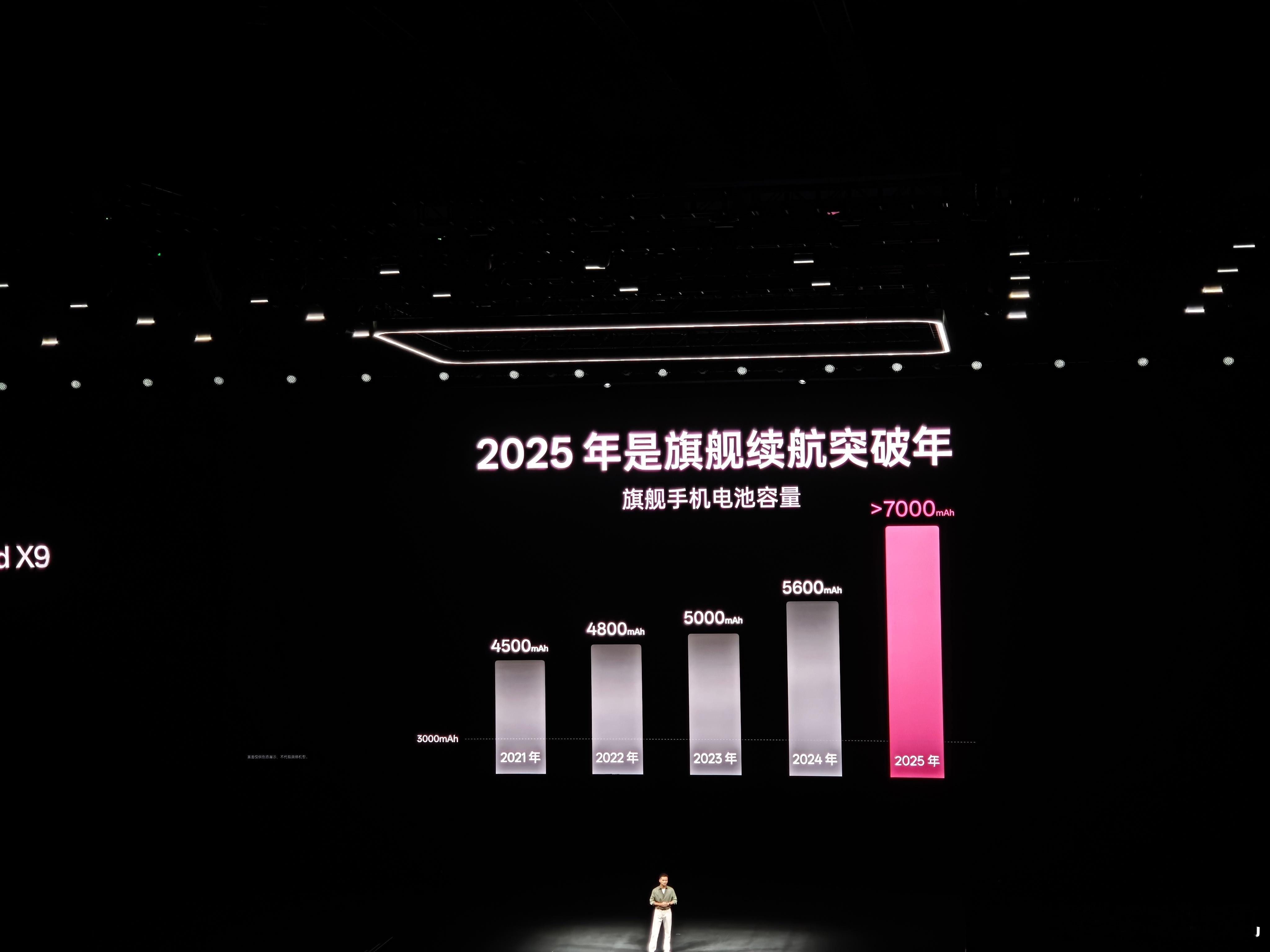 影像旗舰进入7000毫安大电池时代 现在的旗舰不仅要轻薄，电池还要够大，你看OP