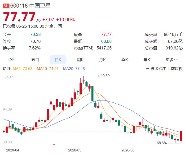 2026.06.26晚间盘后分析（一）
 
一、今日主力净买入前十名
1.N惠科