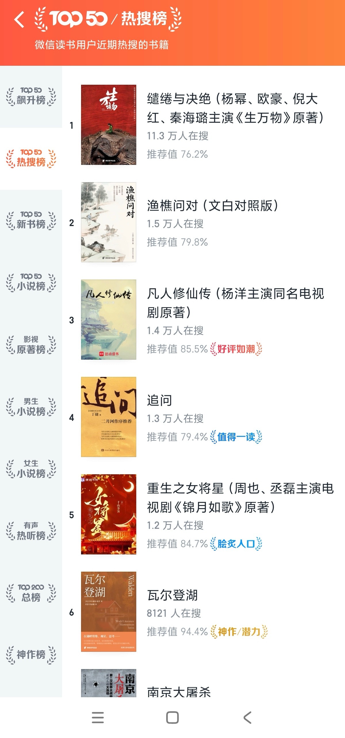 乖乖 原著vx读书热搜榜也登顶了[捂嘴哭]全！面！爆！开！生万物 杨幂采欧豪 说