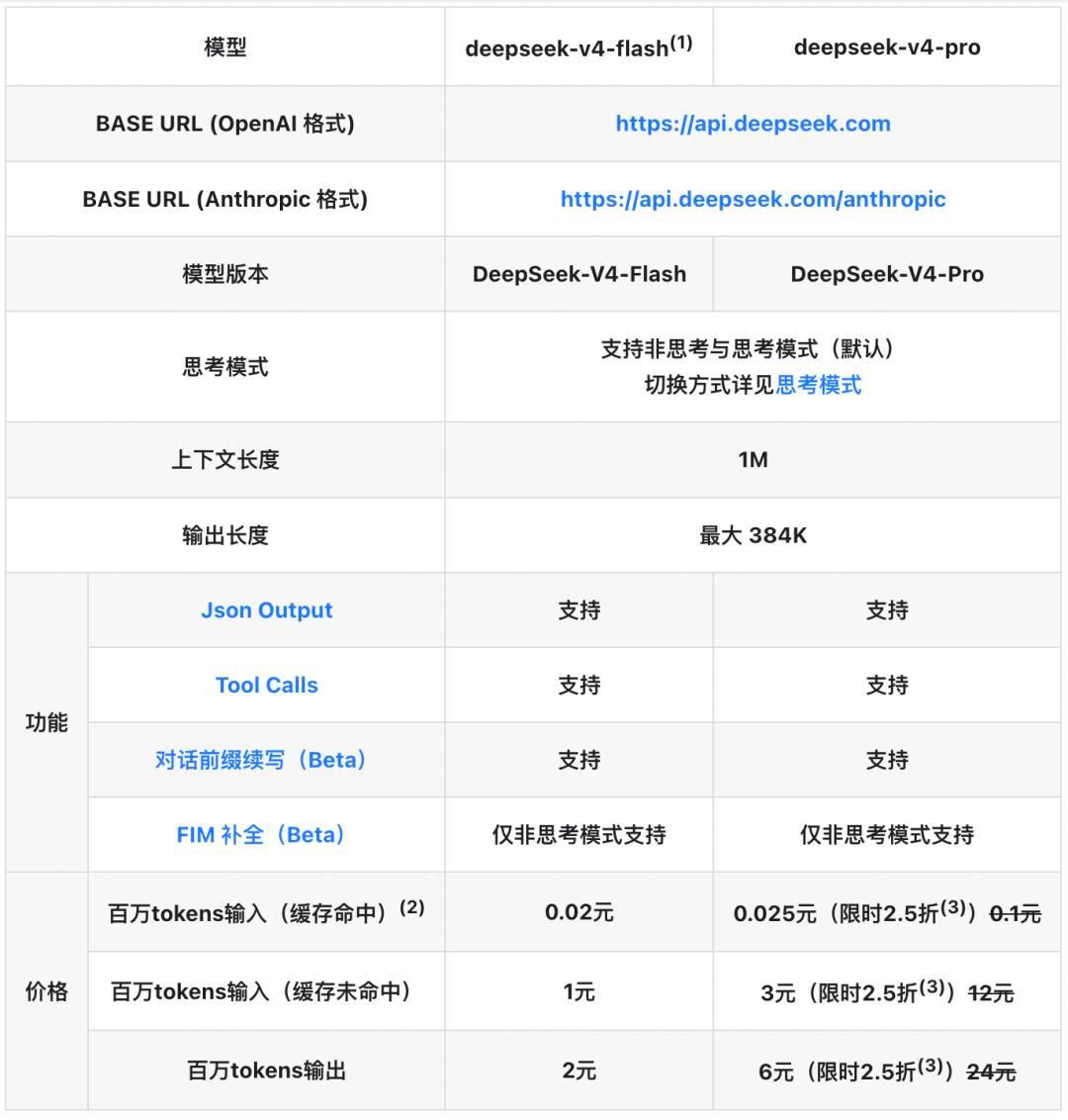 豆包开始收费，DeepSeek 却降价了。其实严格来说，这两件事并不能直接对比。