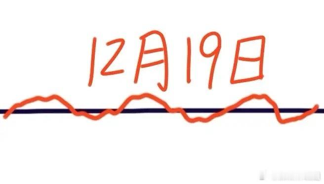 明天是A股本周最后一个交易日，大盘会怎么走呢？下面就是我的分析：大盘今天的走势还