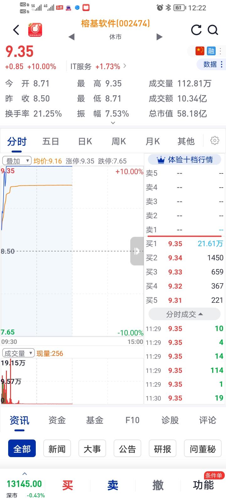 炒股真不能太随性，我昨天就吃了大亏。当时股市没啥动静，闲得发慌，我随手就把榕基软