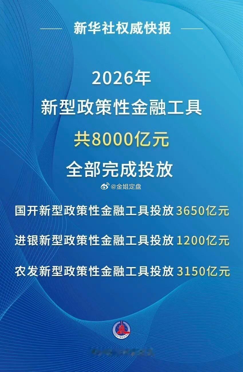 8000亿元新型政策性金融工具投放完成8000亿新型政策性金融工具全部落地，由国