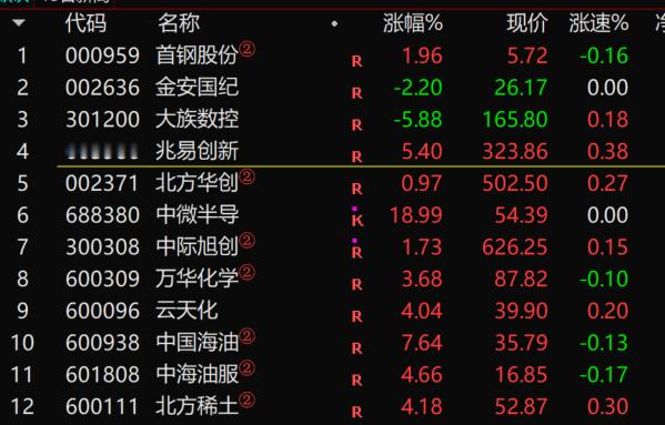 S-我把需要打开软件就能看到的个股，放到了前面。有涨有跌，挺好。这样就给我高抛低