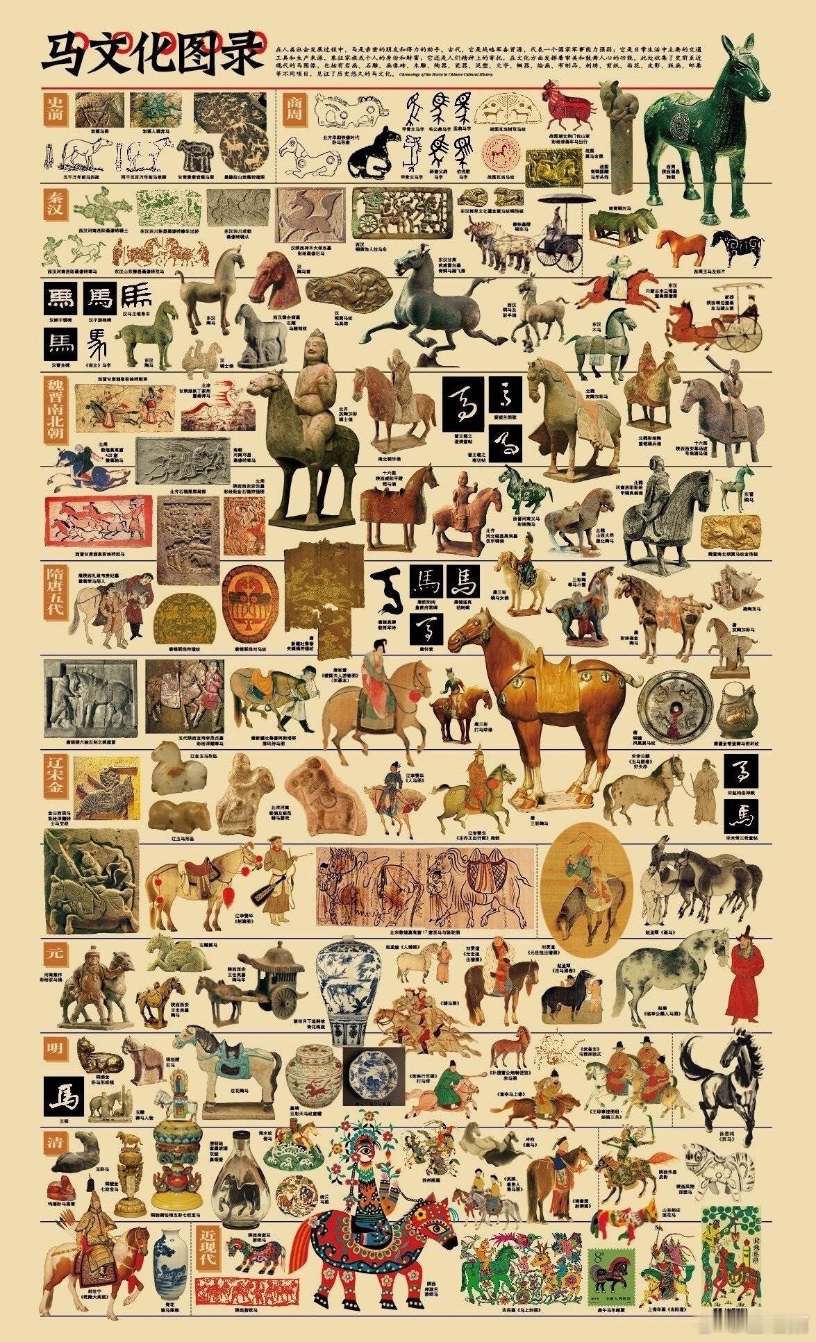 《马文化图录》 
