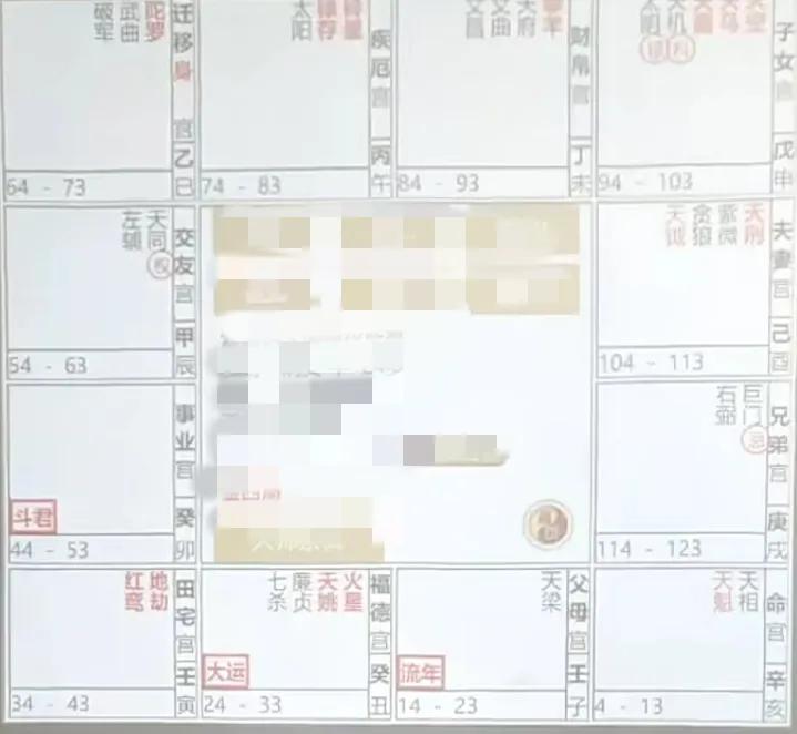 
紫微斗数流年命盘飞星四化案例解析：
流年事业宫，宫干甲廉破武阳
禄入流年父母宫