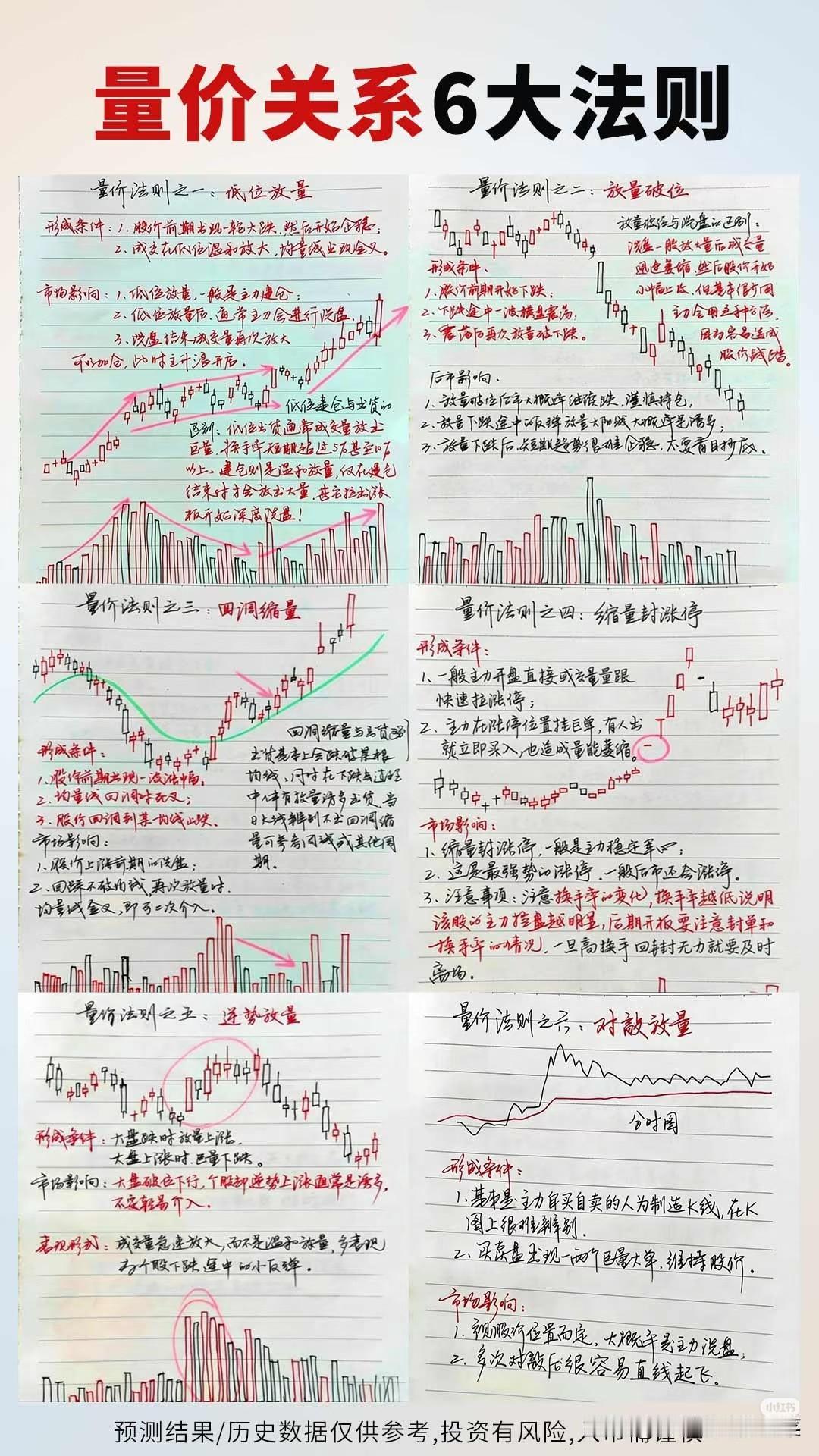 行情低迷期，这6大量价关系法则，才是你提升胜率的关键
 
市场反复震荡、热点轮动