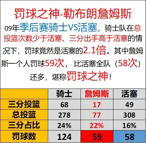 狂野！里奇保罗:“若是詹姆斯和巅峰奥尼尔合作，职业生涯可随意拿下十几个总冠军！乔