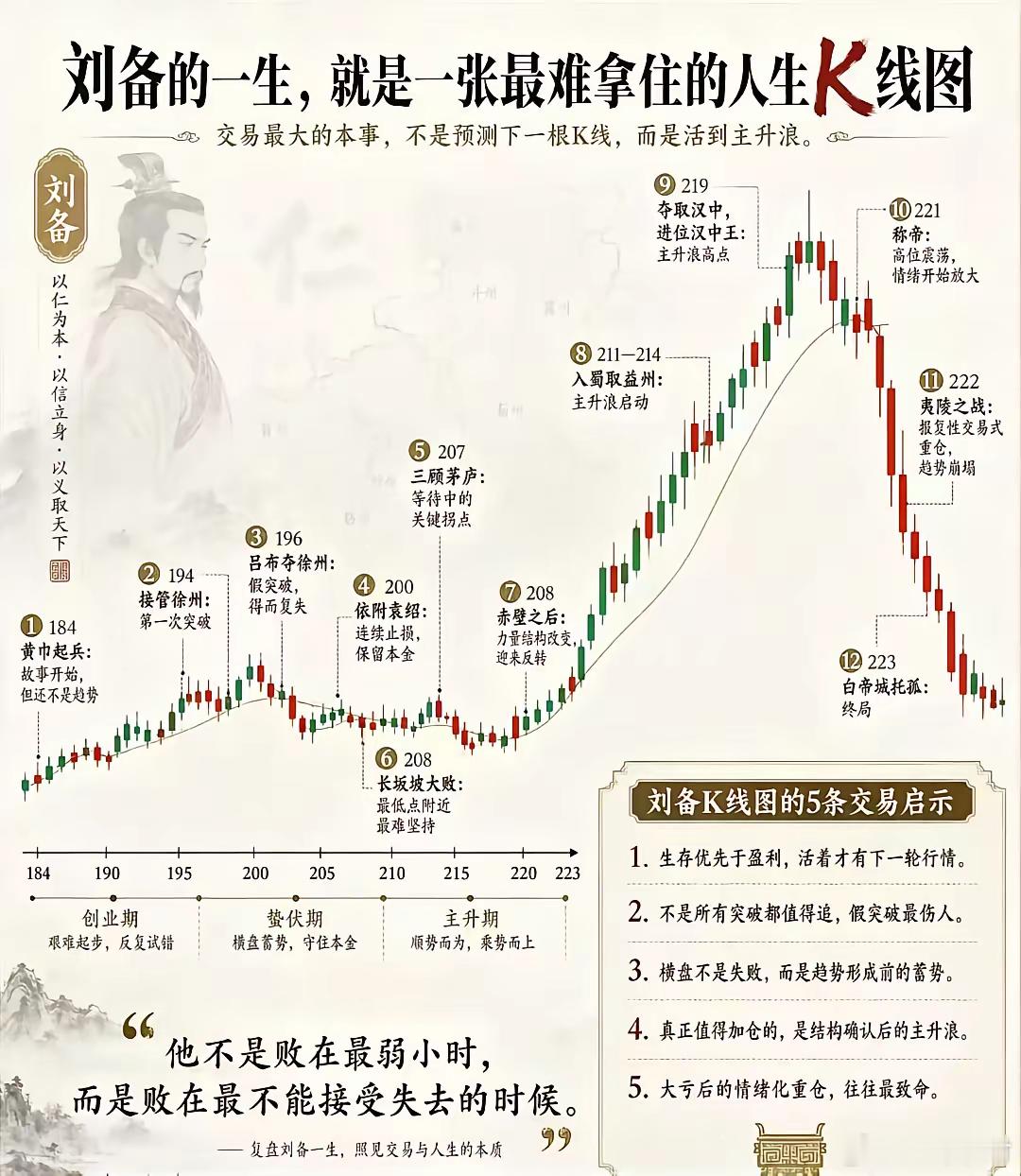 保住本金，懂得止损最关键！ 