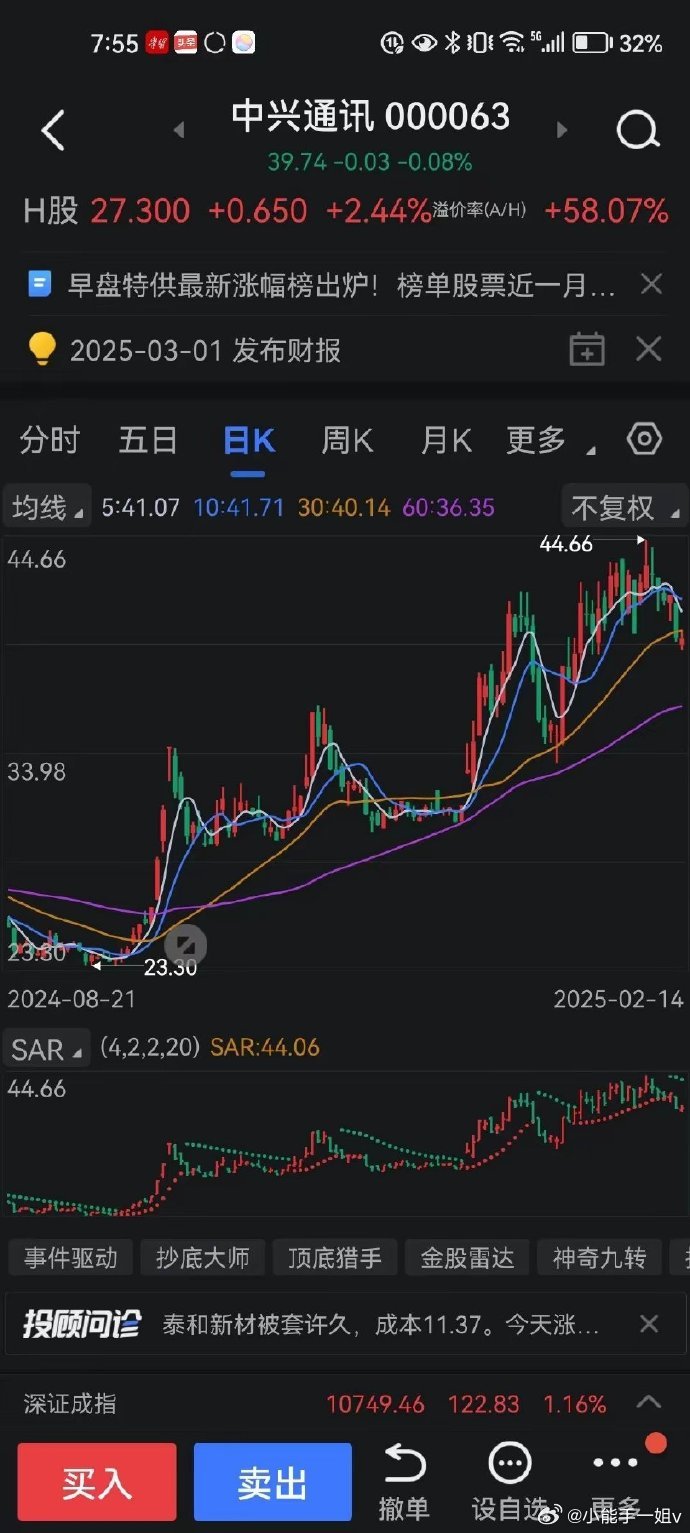 中科曙光、中兴通讯和浪潮信息的下周走势！第一张图中科曙光sar线第一个小绿点周五