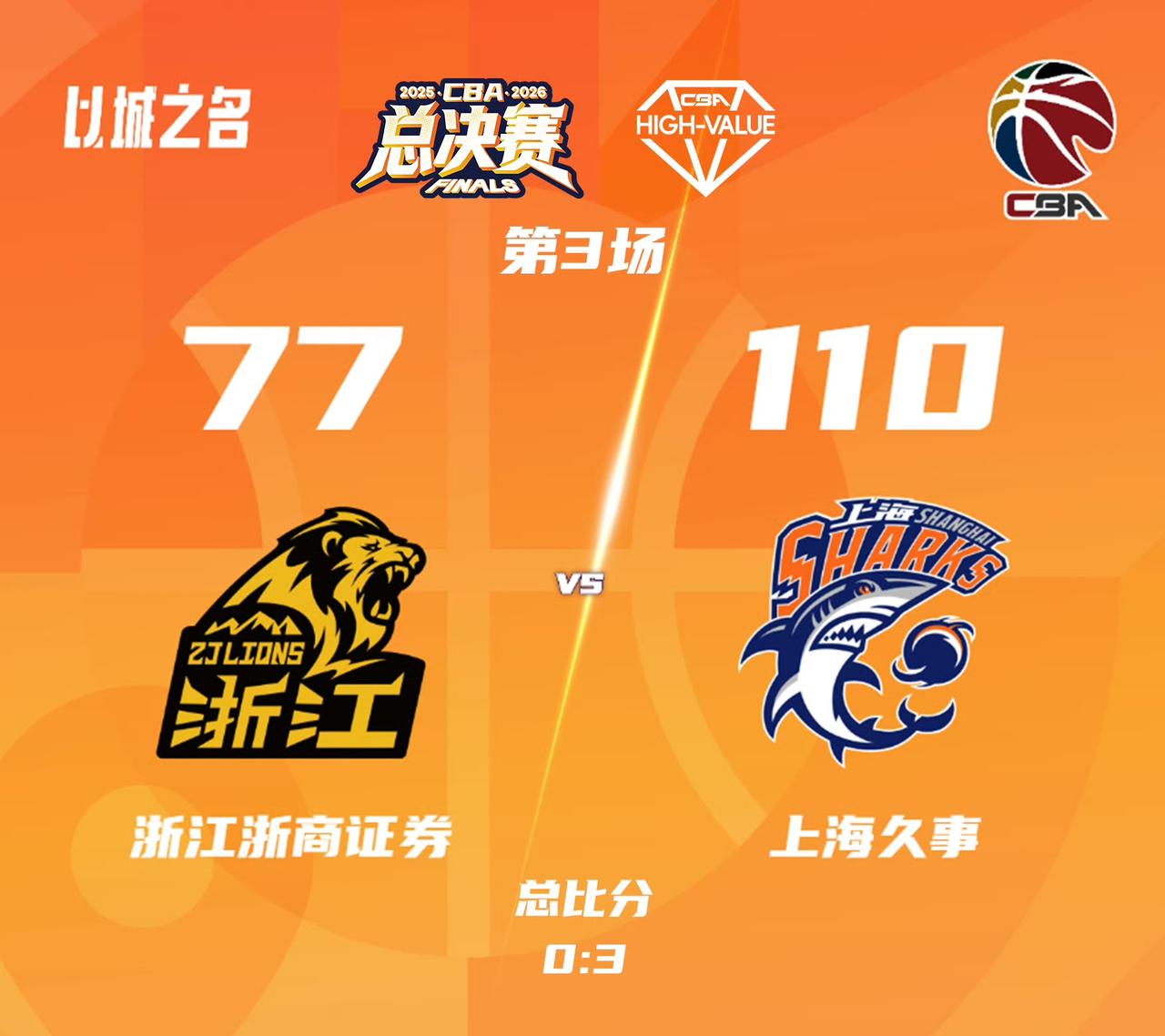 上海110-77大胜广厦，上海大比分3-0领先广厦拿到总冠军赛点。
最近5个赛季