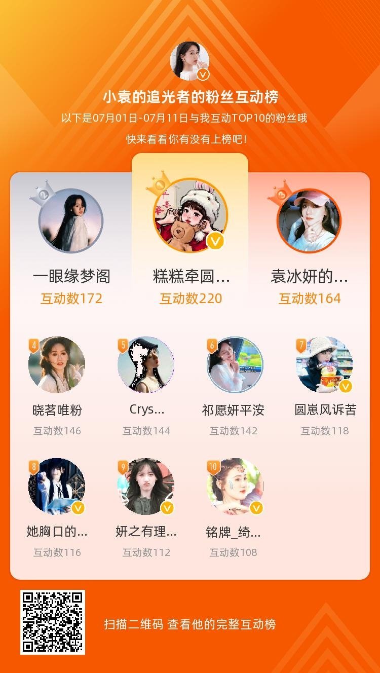 等，你们是我本月排名TOP10的粉丝，感谢你们的陪伴与支持，期望一直都有你们的相