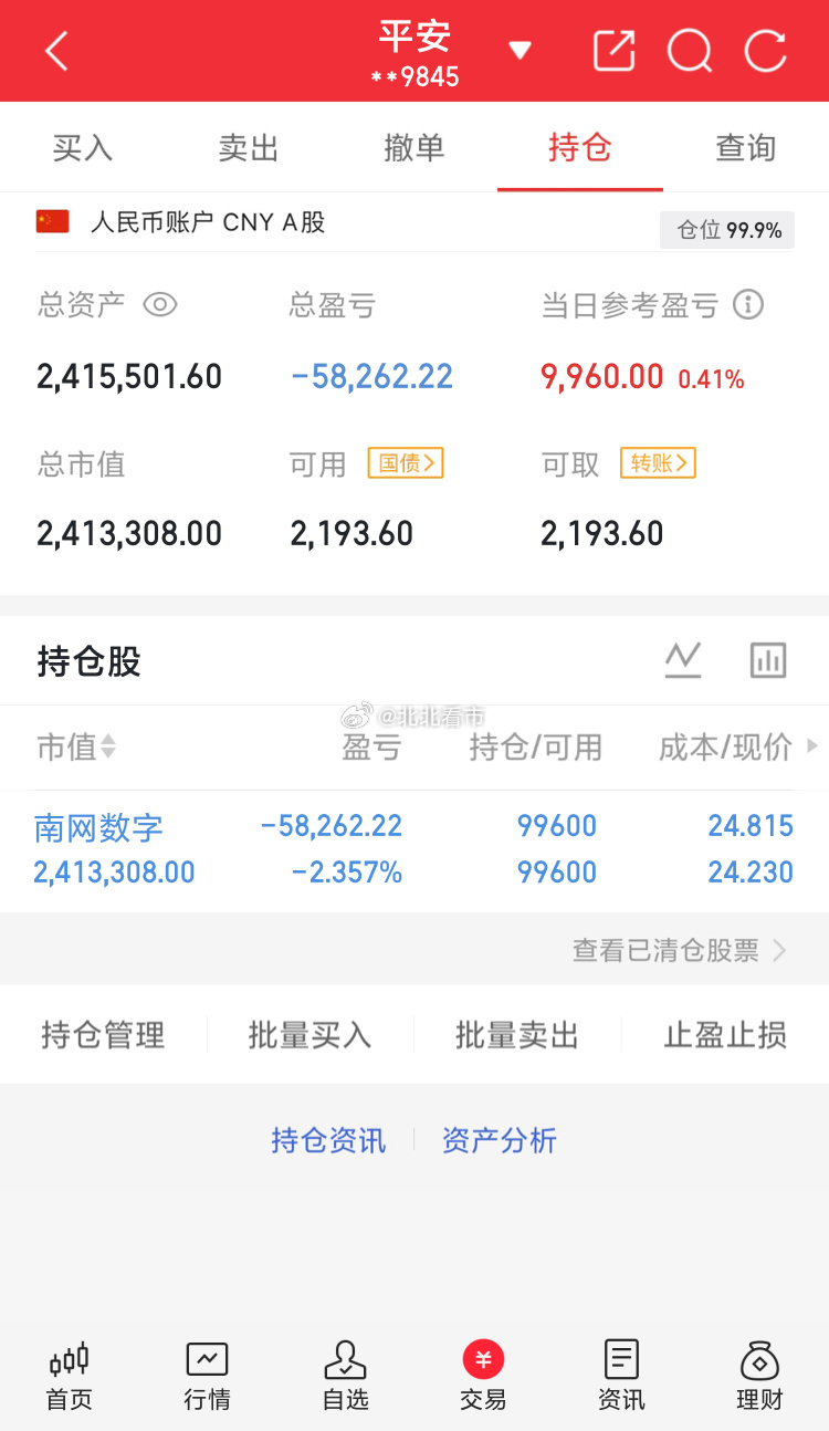 本金100万实盘记录，开启第71天继续持有：南网数字A股易中天集体反弹