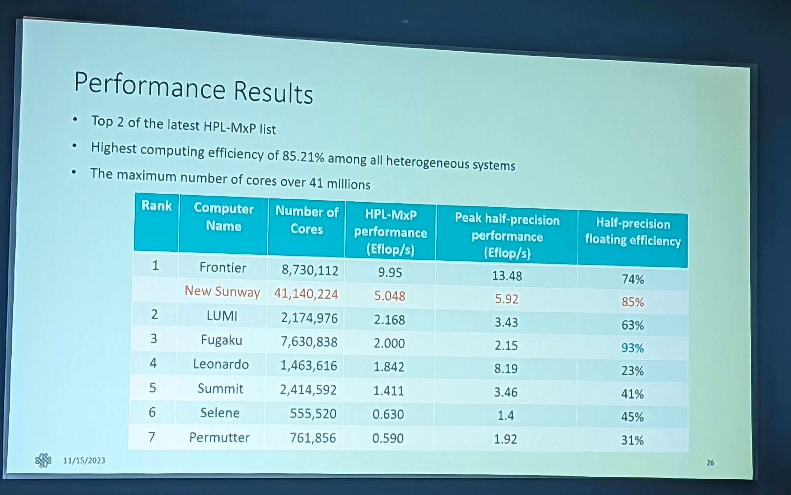 ​刚刚，申威SW20610-Pro处理器公布，384个计算核心，主频2.25GH