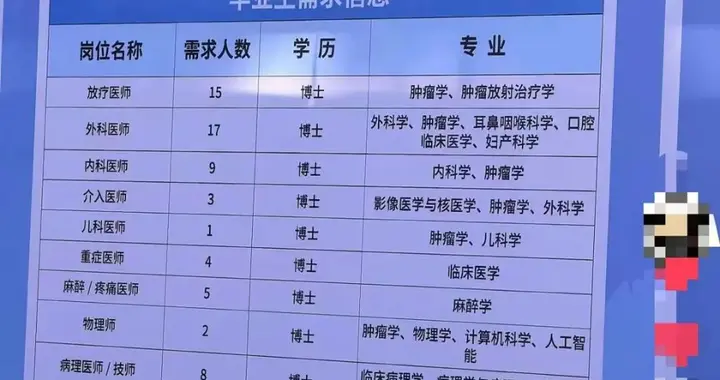 山东一医院招聘所有岗位要求博士学历，后勤也不例外，院方：此次为博士专招，后续会有硕士及本科岗位