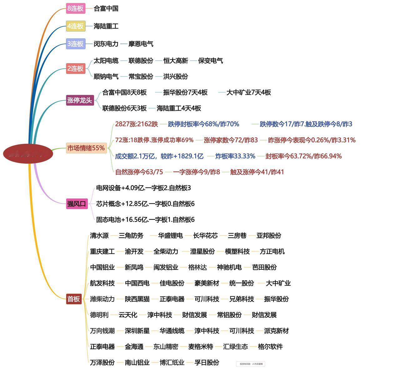 11月6日涨停龙头复盘！