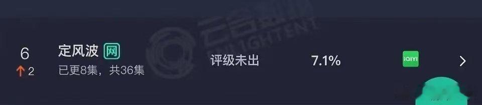 定风波云合7.1%王星越向涵之定风波云合7.1%定风波云合7.1%，咋样，好耶 