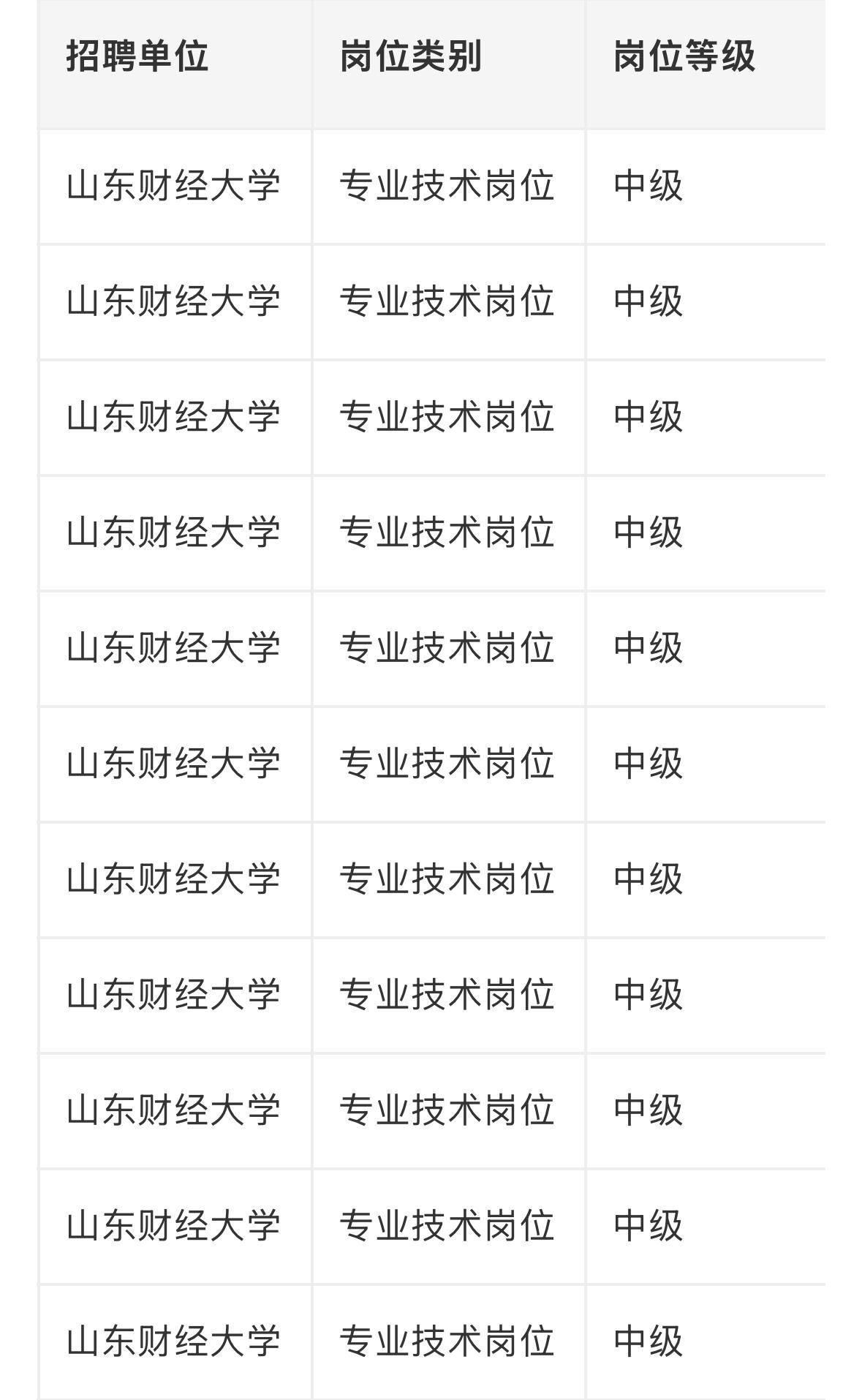 【山东济南】山东财经大学2026年公开招聘中级岗位拟聘用人员公示（第一批）！
山