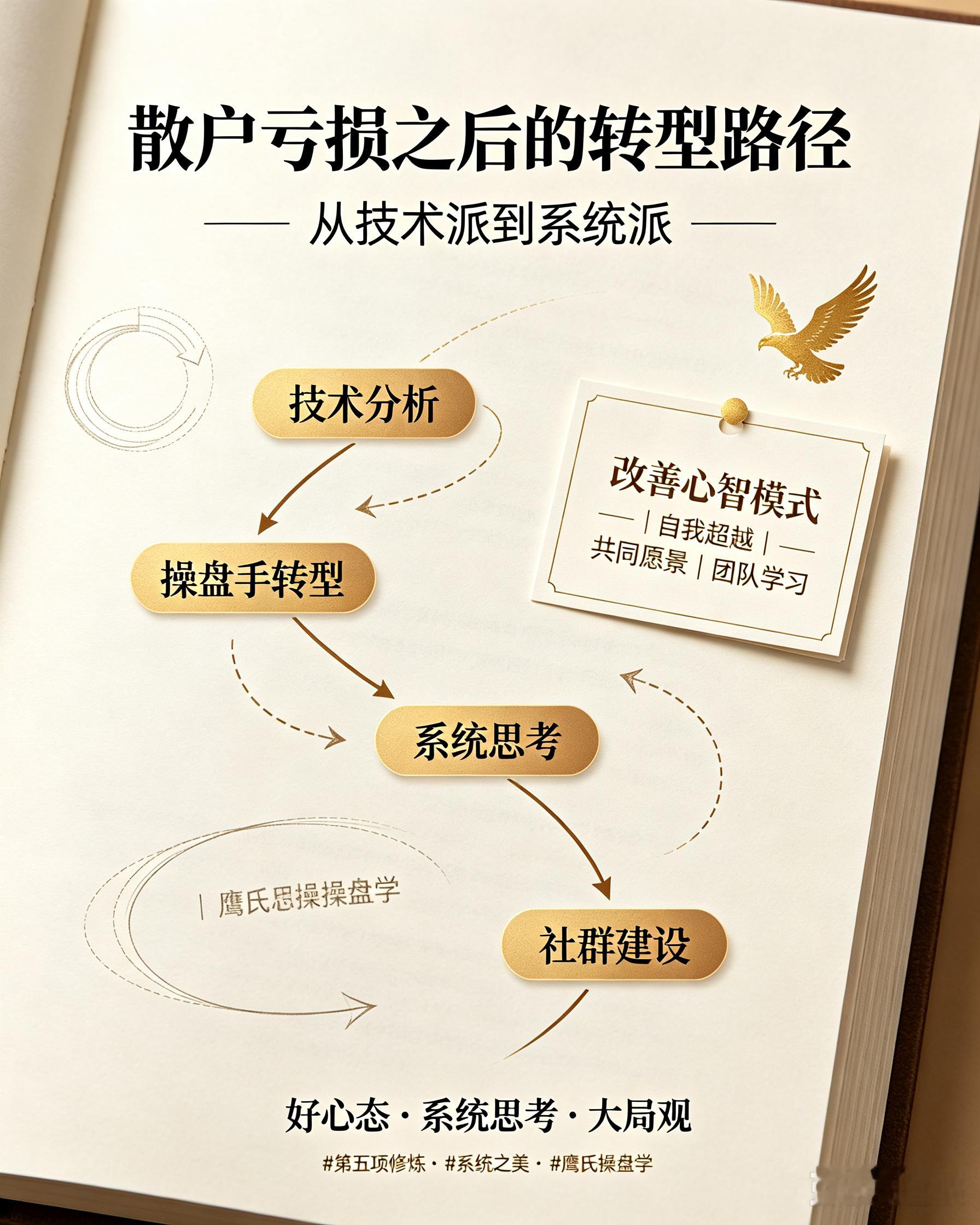 第五项修炼大家很早就知道是技术派大V，后来我发现不论是江恩，还是缠中说禅，这是最