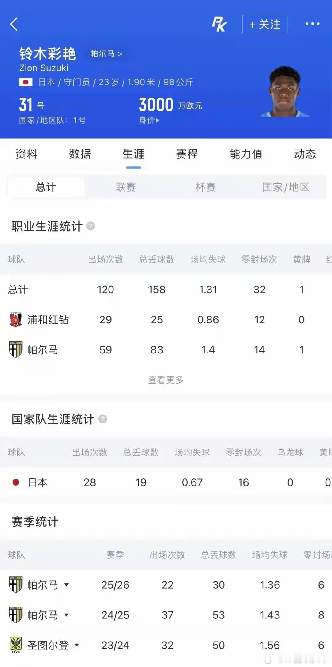 如何看铃木彩艳加盟英超 从帕尔马到维拉，他完成跳级。埃梅里喜欢门将参与传导，他的