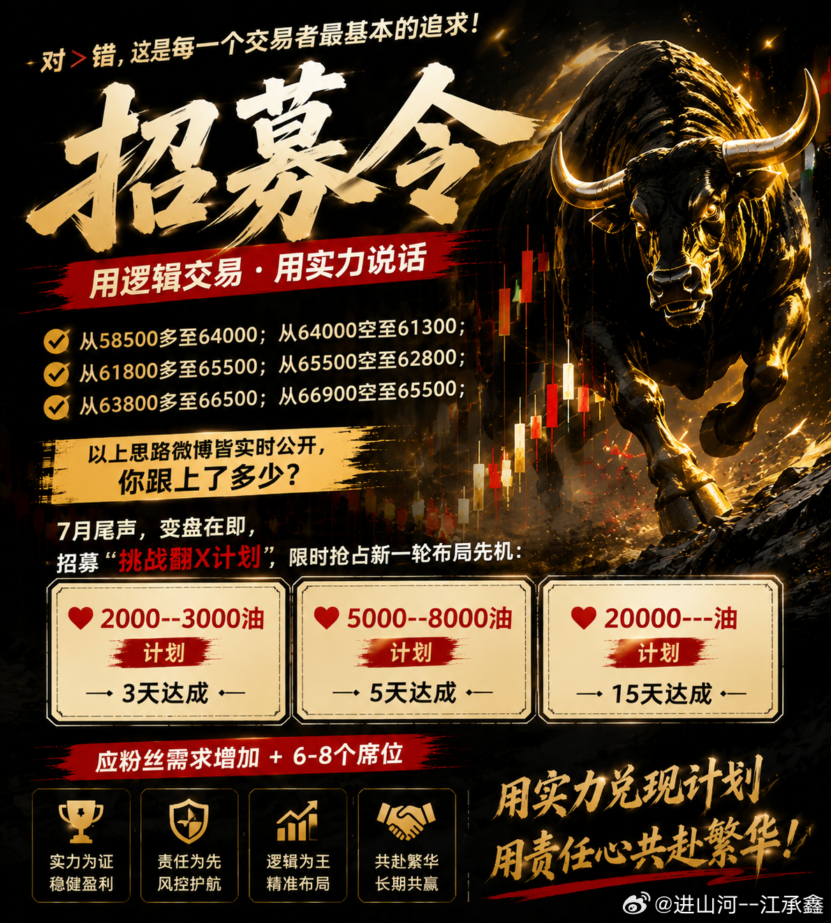 对＞错，这是每一个交易者最基本的追求！⭕从58500多至64000；从64000