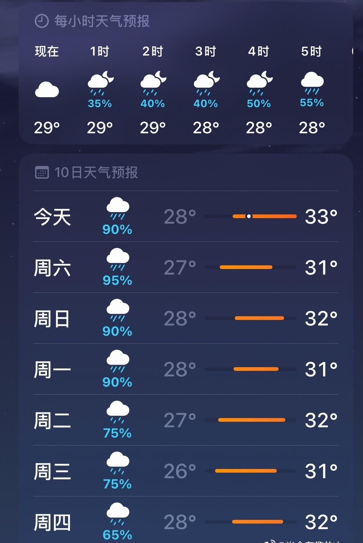 据说深圳有一个魔法🪄
逢考必下雨 👍👍👍

今天中考了
前几天都是火辣辣