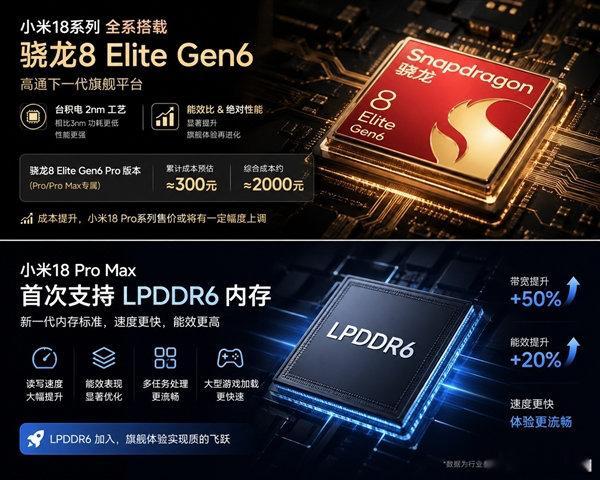 【小米18系列爆料，小米18系列涨价原因】2025年9月，小米17系列以"全系高