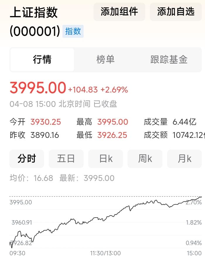 昨天割肉等消息的，今天都大叫后悔。
老美和伊朗就像街头打架的小混混，来来往往斗了