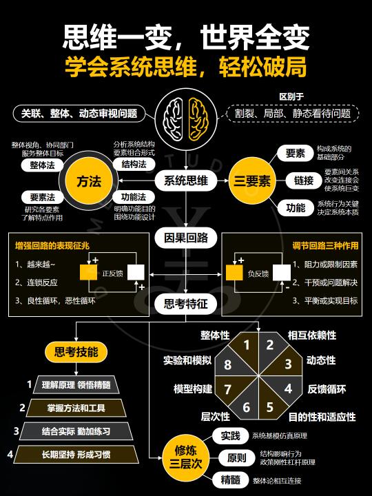 思维一变｜世界全变‼️学会系统思维‼️
