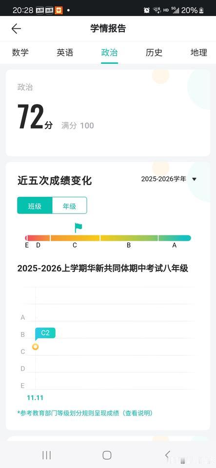 你家孩子期中考试成绩如何？是惊喜，还是惊吓呢？我孩子的成绩着实让人抓狂！
我家孩