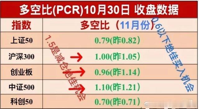 10.31周五盘前消息，利空来袭。     纳指跌标普1%，大型科技股多数下跌，
