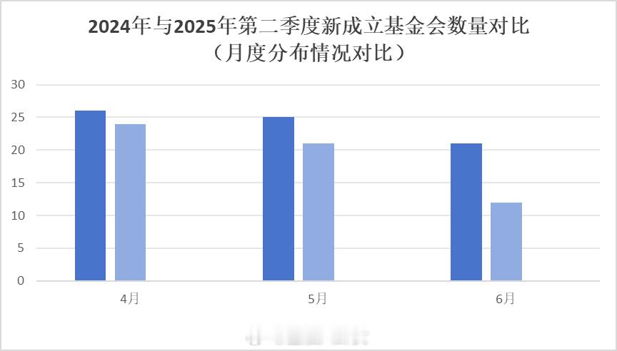 2025二季度106家基金会注销2025二季度106家基金会注销[并不简单]A股