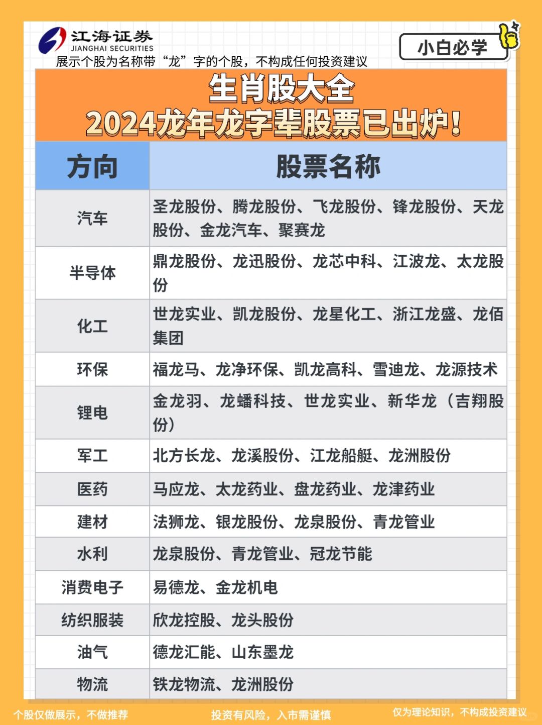 🔥龙年炒龙股👀龙字辈股票整理大全