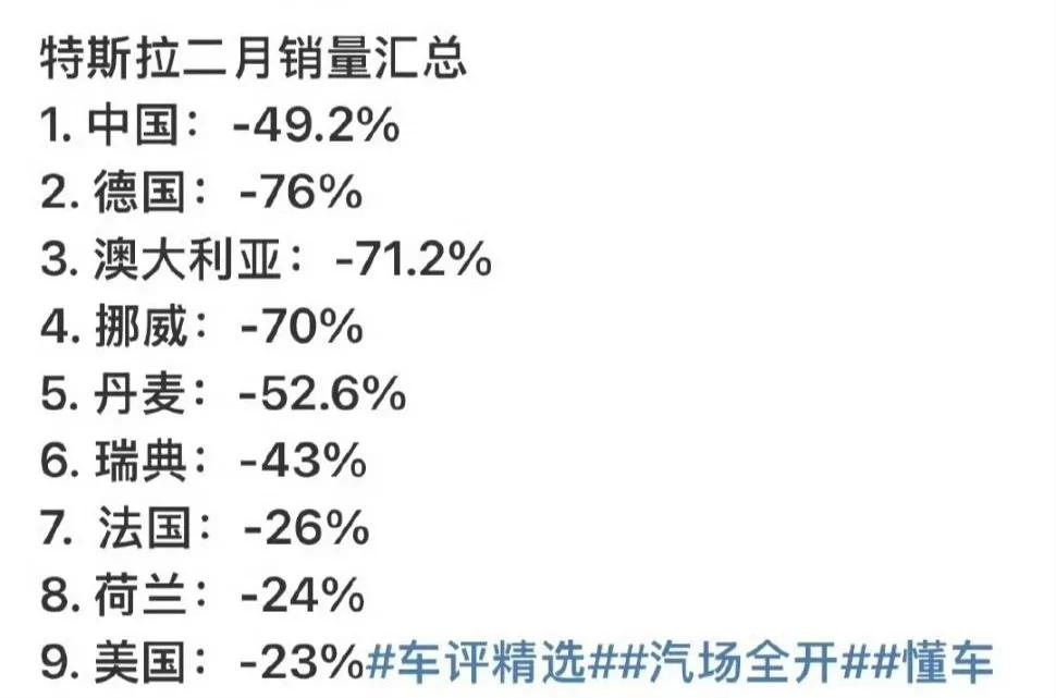 特斯拉全球销量几乎腰斩，
马斯克，看能熬到什么时候