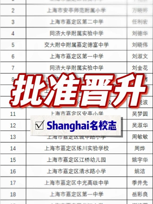 恭喜🔥上海嘉定、青浦123位老师晋升高级