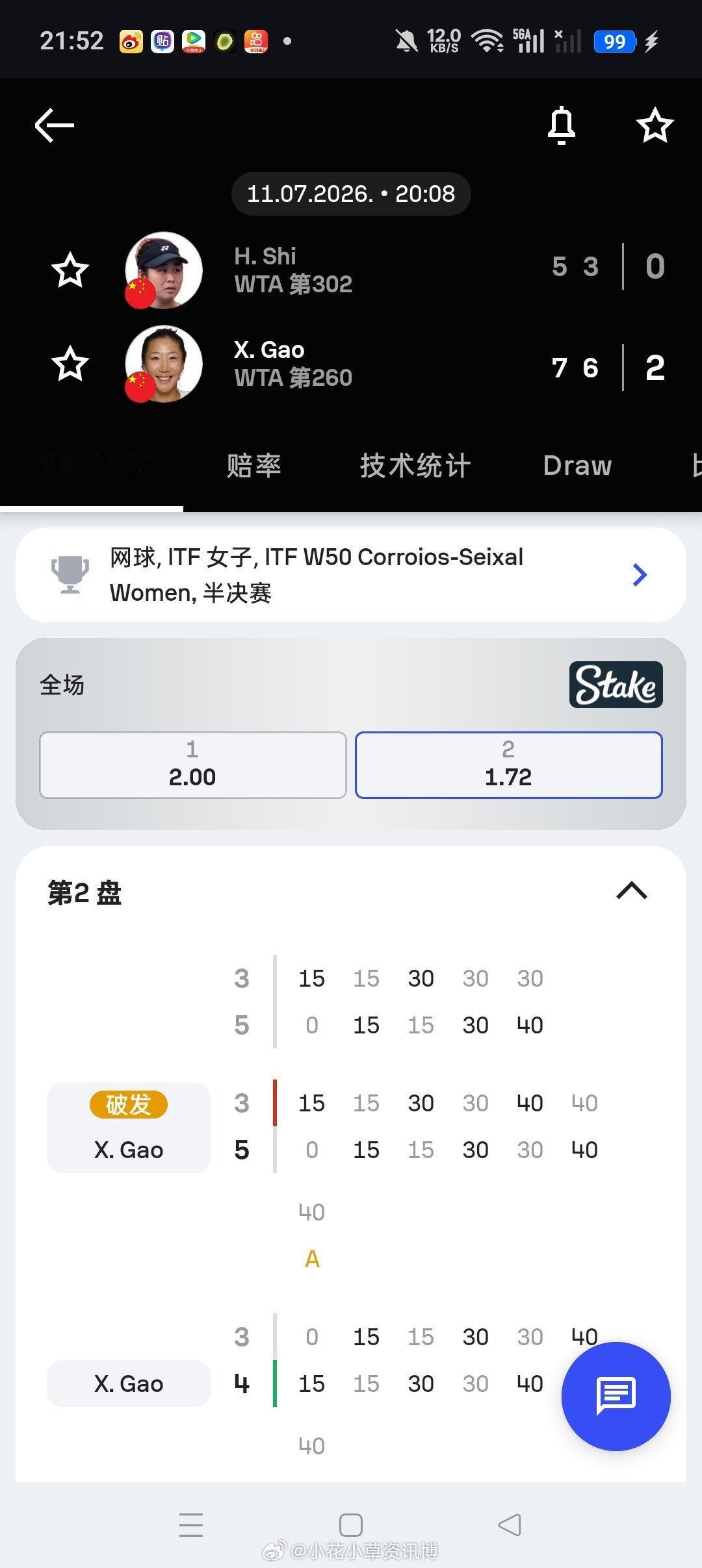 小花小草资讯【🇵🇹塞沙尔W50】女单半决赛🇨🇳高馨妤7-56-3击败同胞