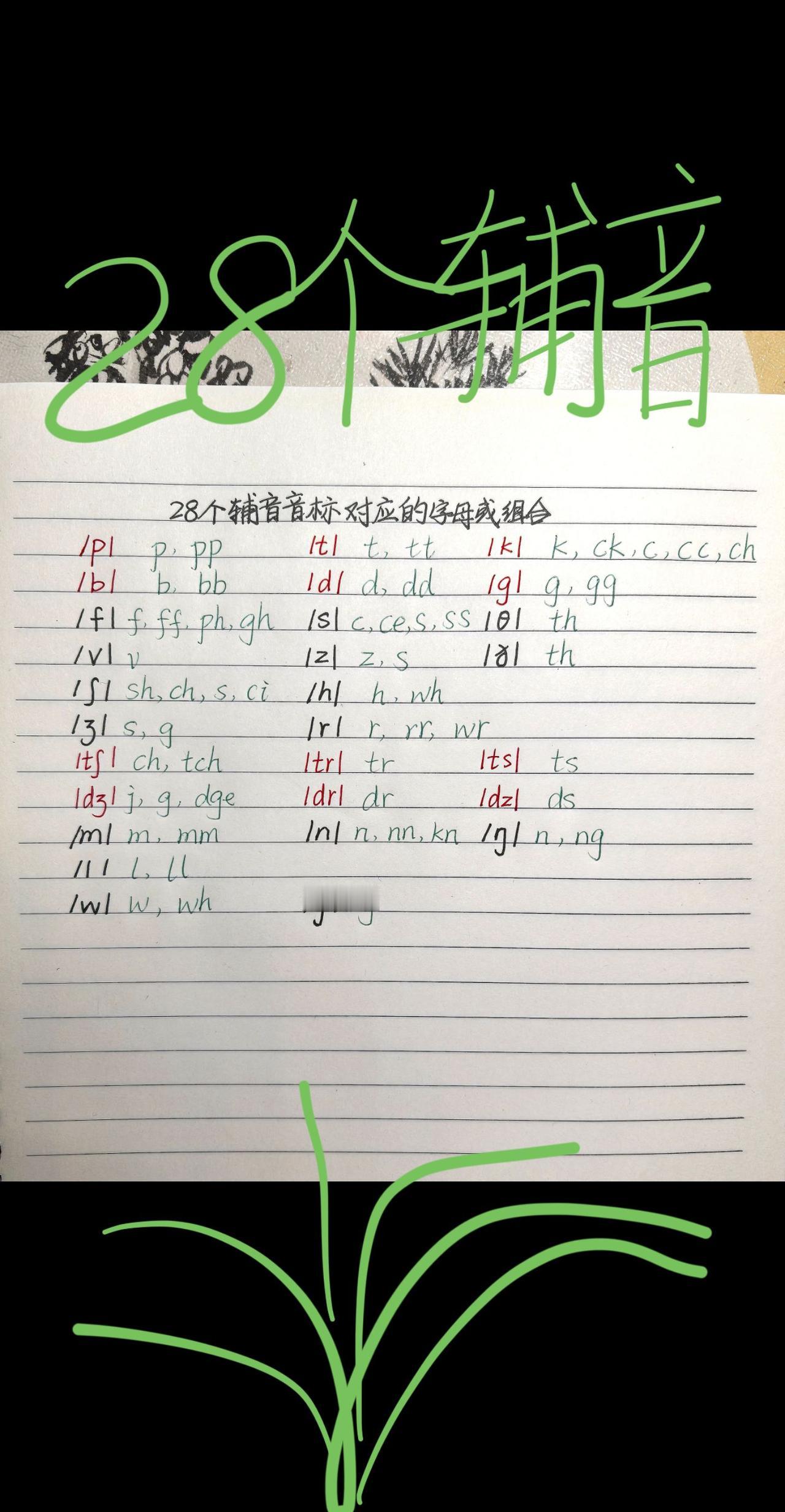 加上一个视频，48个音标对应的字母或者组合齐了