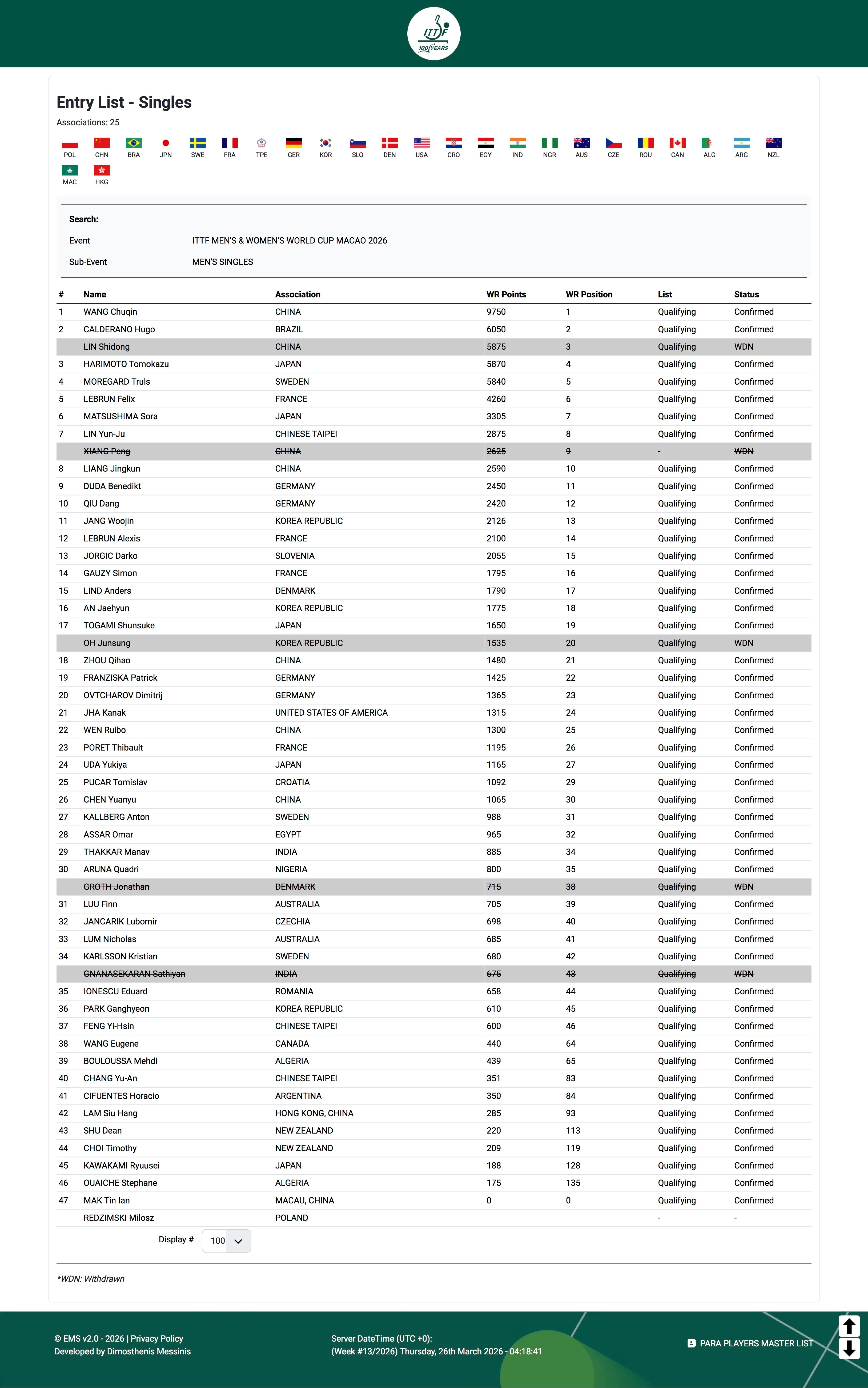 吴晙诚退赛，雷德齐姆斯基递补(待确认澳门世界杯2026国际乒联