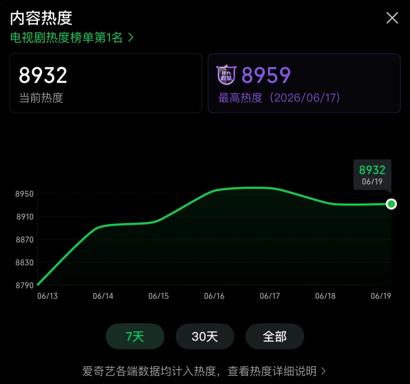 🔥【8932】今天的📈非常好！大家保持冲新高🔥‼️单集快速手搓团建 目的是